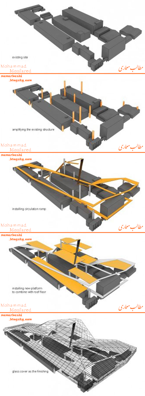 خبر تکمیلی مسابقه بین‌المللی AIM